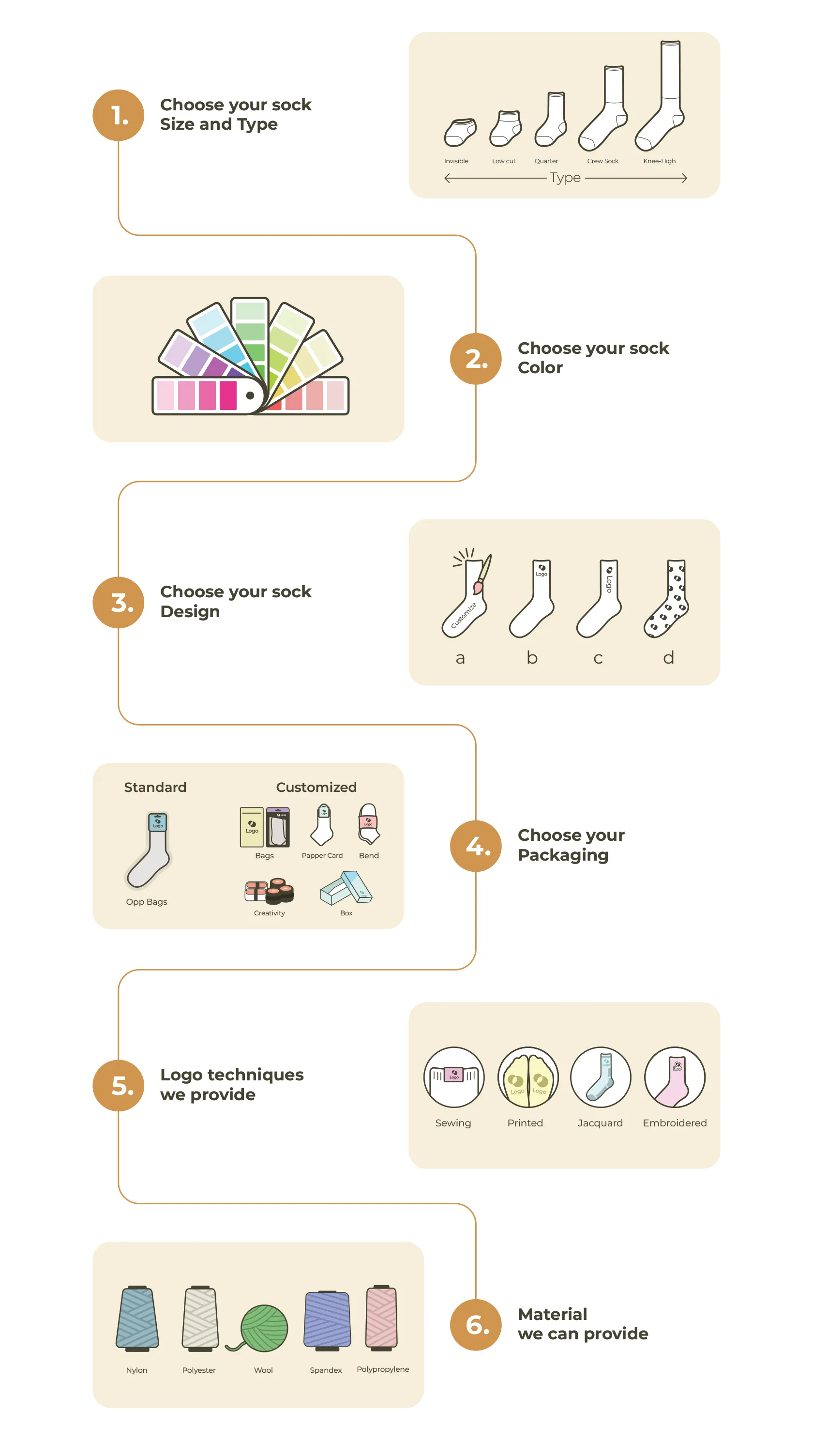 How to create Customization socks